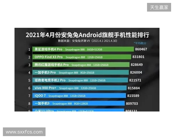 2026年6款主流加速器横向对比，告别高延迟！第一名实至名归！